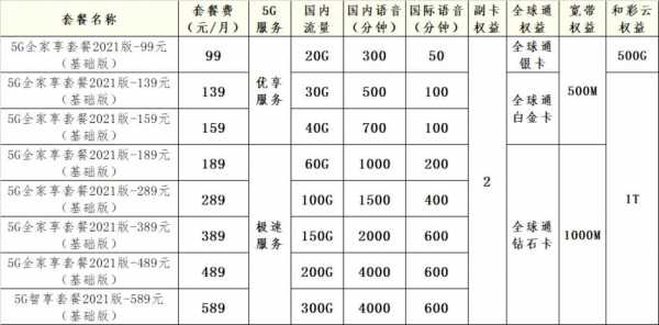 江苏移动基础岗收入（江苏移动基础岗收入怎么样）-图2