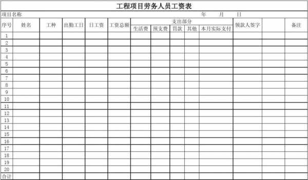 项目总工收入（项目总工年收入）-图2