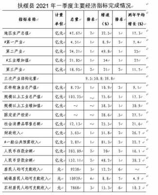 扶绥县单位收入（扶绥县单位收入多少）-图1