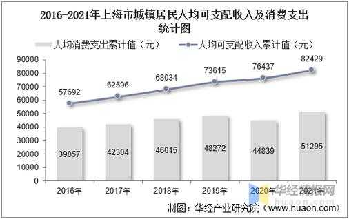 2020年上海收入数据（上海市收入）-图2