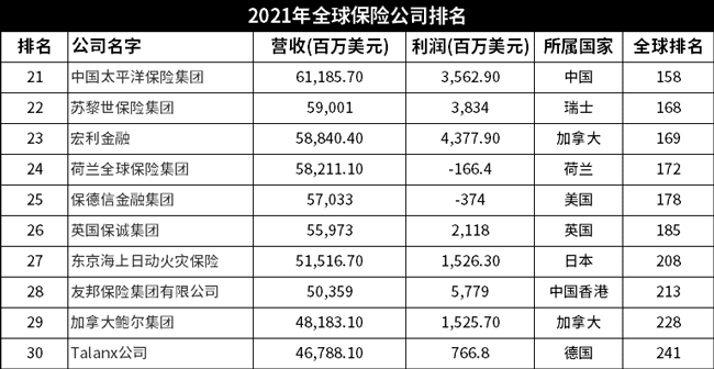 保险主任收入多少（保险公司主任）-图3