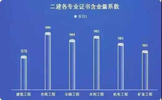 浙江二建收入（浙江二建含金量）-图2