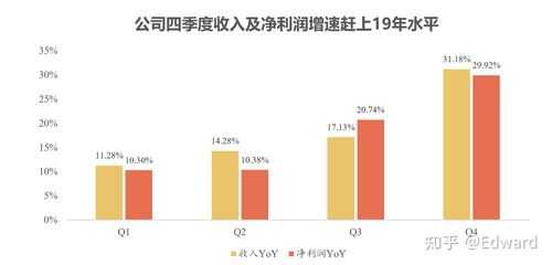 恒瑞医药收入（恒瑞医药收入构成）-图3