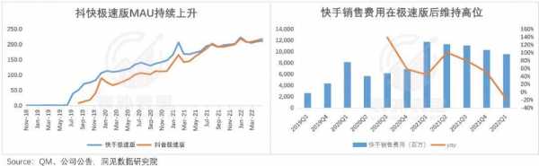 快手产品经理待遇收入（快手产品经理年薪）-图2