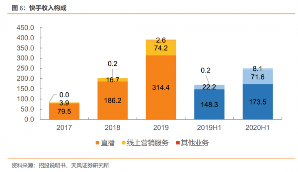 快手产品经理待遇收入（快手产品经理年薪）-图3