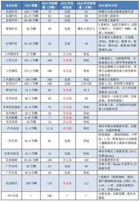 广本员工年收入（广本年终奖金最高有多少）-图3