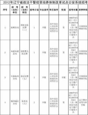 锦州民警收入（2020民警工资是多少）-图1