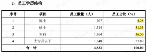 联影工资收入（联影工资收入高吗）-图2