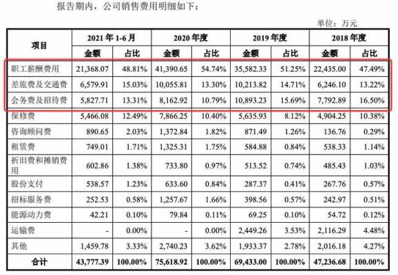 联影工资收入（联影工资收入高吗）-图3