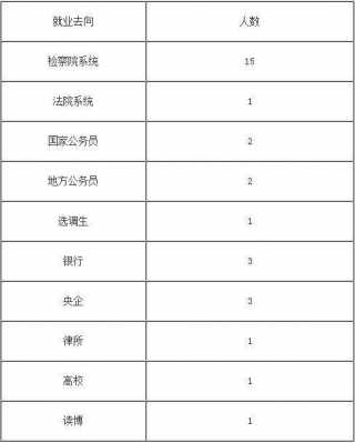 北京国安局收入（北京国安部门公务员的待遇）-图2