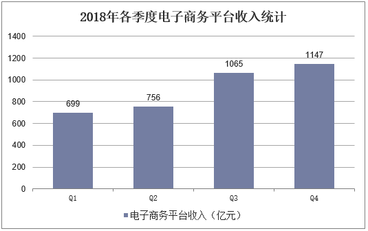 电商行业年均收入（电商营业收入）-图1