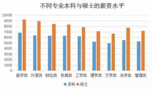 学生收入待遇（学生收入来源有哪些）-图1