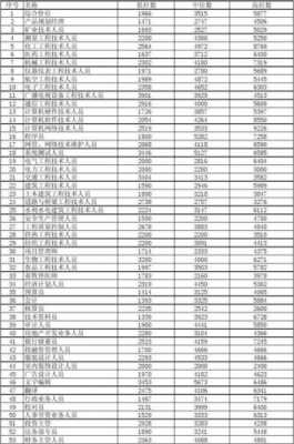 学生收入待遇（学生收入来源有哪些）-图2