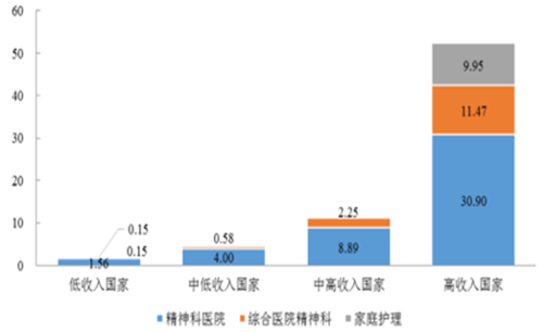 精神卫生收入（精神卫生收入来源）-图1