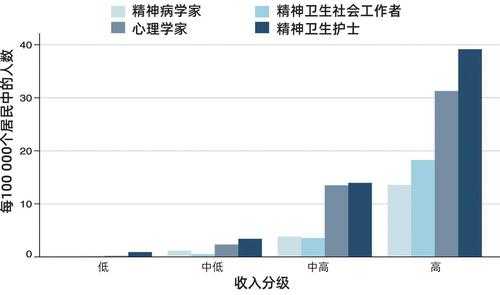 精神卫生收入（精神卫生收入来源）-图3