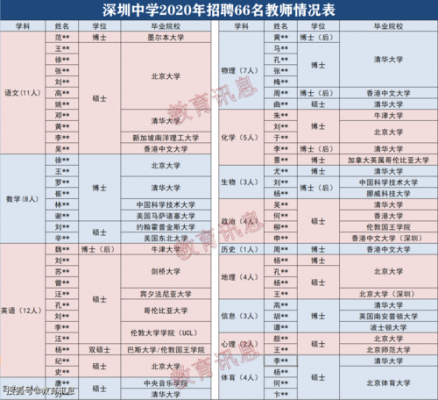 深圳高中老师收入（深圳高中老师收入水平）-图2