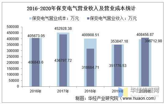 电气设计的收入（电气设计的收入如何）-图2