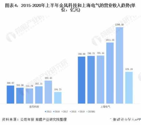 电气设计的收入（电气设计的收入如何）-图3