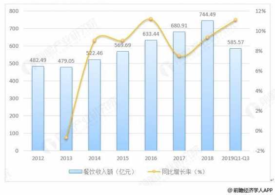 深圳餐饮收入（2020年深圳餐饮行业收入数据）-图1