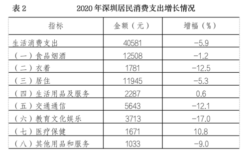 深圳餐饮收入（2020年深圳餐饮行业收入数据）-图2