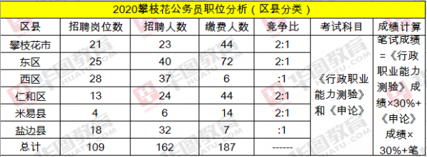 攀枝花公务员每月收入（攀枝花公务员年终奖多少）-图1