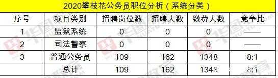 攀枝花公务员每月收入（攀枝花公务员年终奖多少）-图2