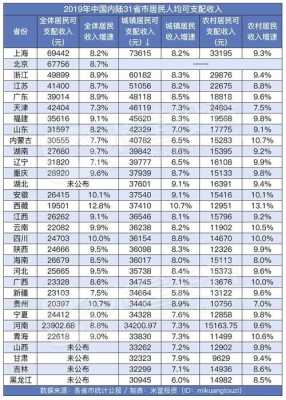 天津20年警察收入（天津警察平均工资）-图1