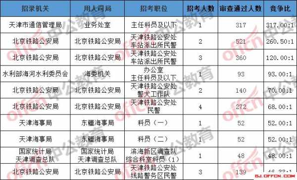 天津20年警察收入（天津警察平均工资）-图2