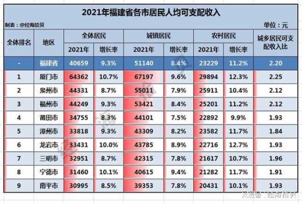 厦门一般收入（厦门收入排名）-图3