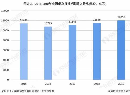 烟草系统收入（烟草 收入）-图3