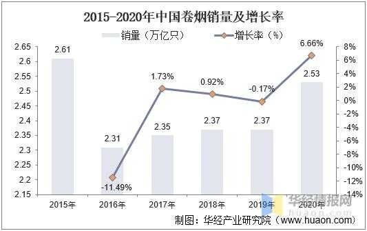 烟草系统收入（烟草 收入）-图2