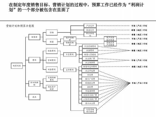 药品产品经理收入（药品产品经理的工作内容）-图3