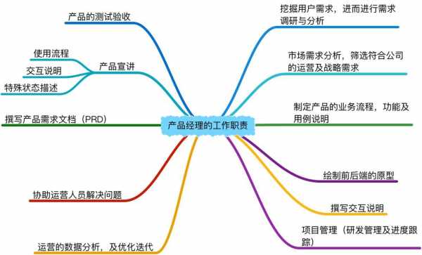 药品产品经理收入（药品产品经理的工作内容）-图2