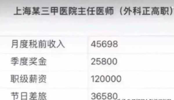 医院的主任收入（医院的主任收入高吗）-图1