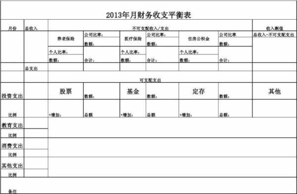 会计人员收入（会计收入如何计算）-图2