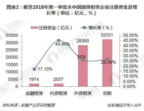 融资租赁公司主要收入（融资租赁公司收入来源）-图3