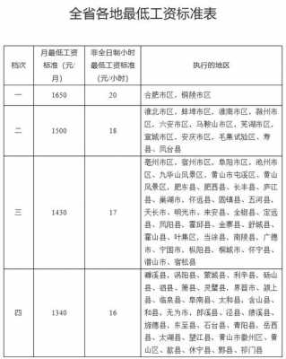 阜阳最低收入（阜阳最低收入标准）-图1