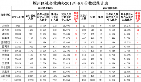 阜阳最低收入（阜阳最低收入标准）-图3