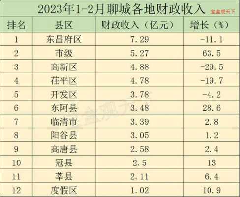 聊城高收入单位（聊城高收入单位有哪些）-图3