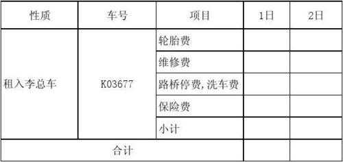 车辆维修收入（车辆维修收入怎么做账）-图3