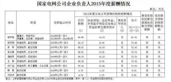 2017电网职工收入（电网工资改革）-图2