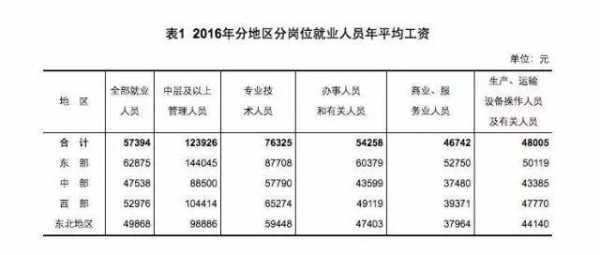 地乘工资收入（地乘的工资）-图2