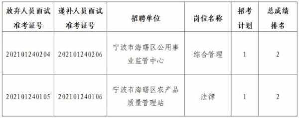 海曙区事业编制收入（海曙区事业编制待遇）-图1