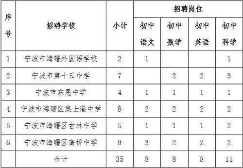 海曙区事业编制收入（海曙区事业编制待遇）-图3