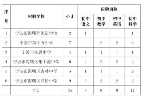 海曙区事业编制收入（海曙区事业编制待遇）-图2