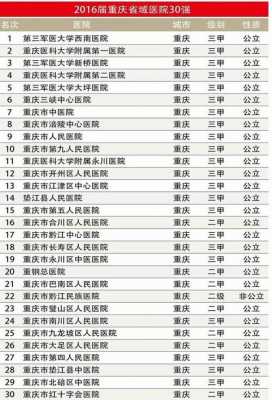 重庆收入最高的医院（重庆最牛的医院是哪个）-图1