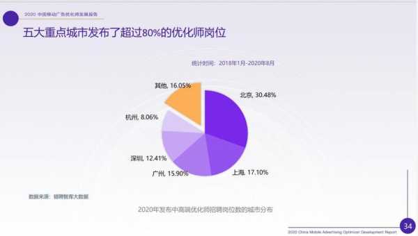 投放优化师收入（优化师提成多少）-图2