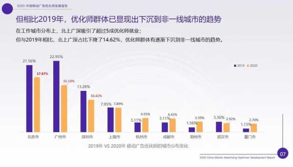 投放优化师收入（优化师提成多少）-图3