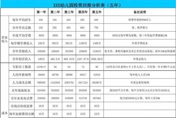 托班管收入（托管班收益）-图2