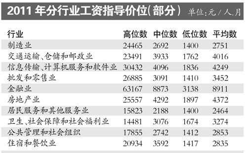 深圳IT行业收入（深圳it行业集中在哪里）-图2